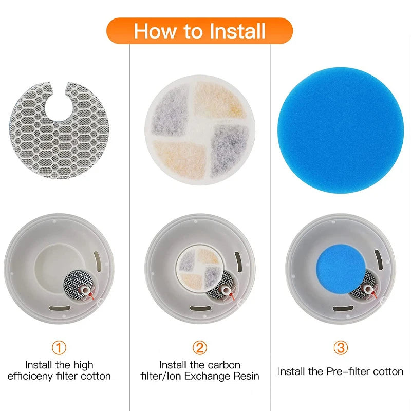 8 Sets WF150 Cat Water Fountain Filters Replacement for Stainless Steel  Automatic Cats Feeder,Pet Fountain Filter